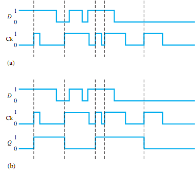 1316_Draw the timing diagram.png